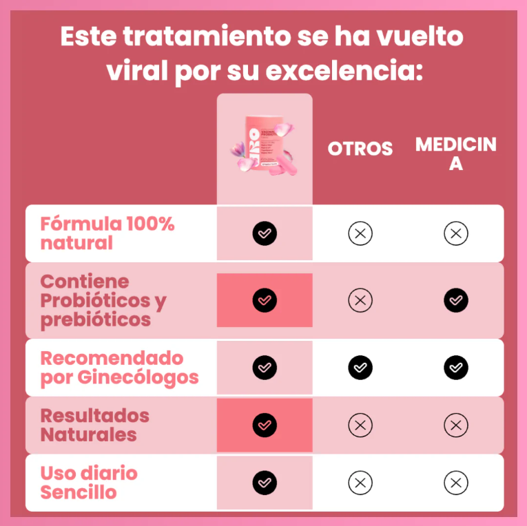 ¿Incomoda?¿Desequilibrios hormonales?¿Cansada del mal olor? ¡Es normal, y tiene solución!